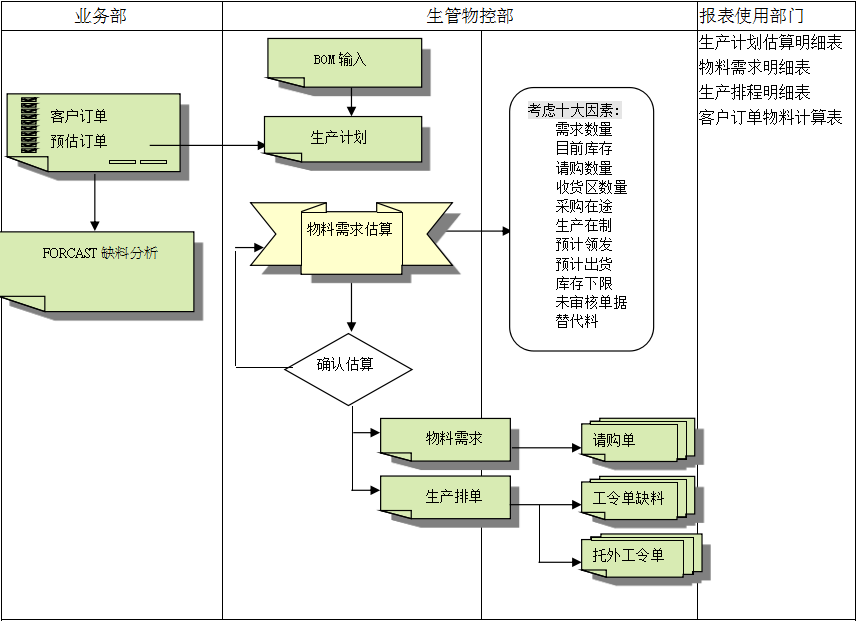 球友会网页版-球友会（中国）官方_球友会网页版-球友会（中国）官方
的三大维度管理