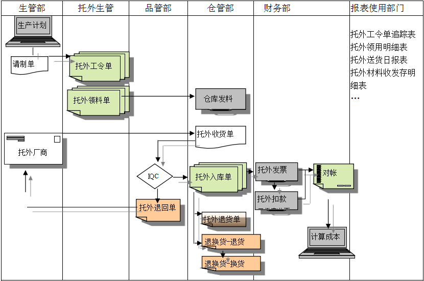 球友会网页版-球友会（中国）官方_球友会网页版-球友会（中国）官方
给企业内部控制带来哪些影响及风险?